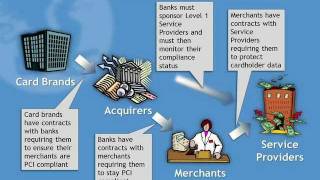 Intro to PCI Compliance  Part 2 of 6 [upl. by Lanna]