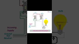 Three way dimmer switch wiring Connection shorts [upl. by Apur]