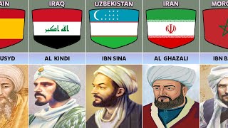 List Muslim Scientists From Different Countries [upl. by Ydnab]