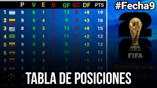 TABLA DE POSICIONES FECHA 9º ELIMINATORIAS 2026 [upl. by Oiragelo]