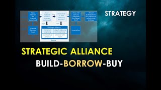 Strategic Alliance  BuildBorrowBuy Framework  Strategic management [upl. by Hess]