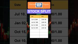 HP Helmerich and Payne Inc Stock Split History [upl. by Enrica642]