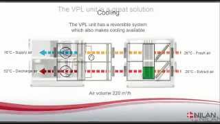 Ventilation with VPL airair heat pump and filter unit with heat pipe [upl. by Ralyt762]