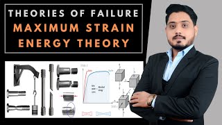 Maximum Strain Energy Theory  Haighs Theory of Failure  Designgekz [upl. by Nan740]