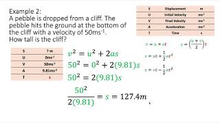 SUVAT Equations  Equations of Motions Alevel Maths  Physics [upl. by Occor]