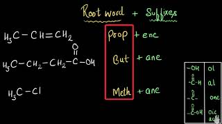 Nomenclature of carbon compounds Including functional groups  Chemistry  Khan Academy [upl. by Onihc99]