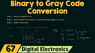 Binary to Gray Code Conversion [upl. by Olimpia]