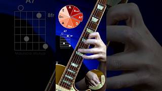 If  Peaceful Version guitarist lespaul guitarlessons [upl. by Mandler]