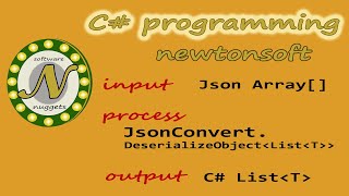 Deserialize JSON using C and Newtonsoft [upl. by Cathee]