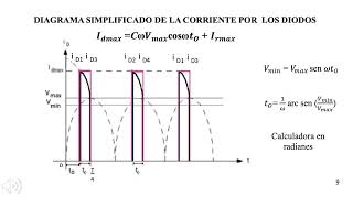 MÓDULO 1 SESIÓN 9 RECTIFICADORES DE ONDA COMPLETA CON FILTRO CAPACITIVO [upl. by Ainoloppa]