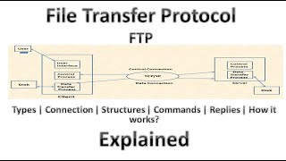 quotFTP Explained Learn How File Transfer Protocol Works and Its Importancequot [upl. by Eltsirc522]