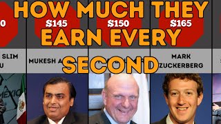 Richest People  How Much They Earn Every Second Top 30 [upl. by Motch994]