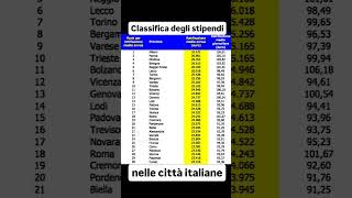 CLASSIFICA degli STIPENDI nelle CITTÀ ITALIANE [upl. by Iorgos]