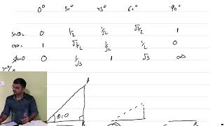 Trigonometry Identities and its table [upl. by Ardnuahc]