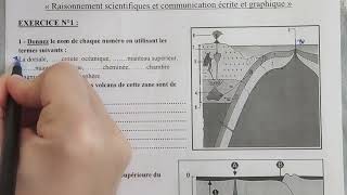 contrôle continu N°2 ثانية إعدادي [upl. by Chi472]