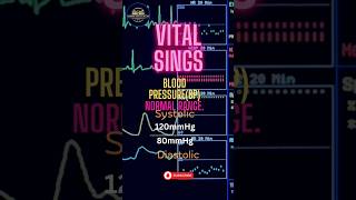 Normal Vital Sign Ranges for Adults BP  Pulse Respirations  and Temperature shorts ytshorts [upl. by Jemena]