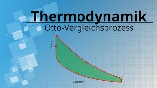 Idealisierter OttoVergleichsprozess des Benzinmotors [upl. by Roby]