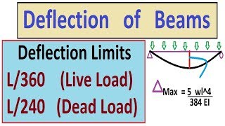 Deflection of Beams  Deflection Limits [upl. by Chet395]