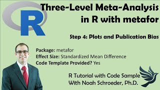 How to do Three Level MetaAnalysis in R Part 4  Plots and Publication Bias [upl. by Asinla989]