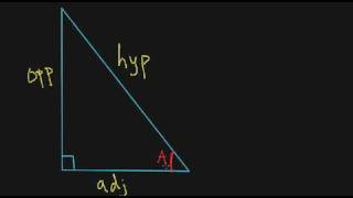 Introduction to Trigonometric Functions [upl. by Cassilda]