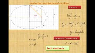 Series B  Part IV  Derive the Latus Rectum of an ellipse [upl. by Georgette]