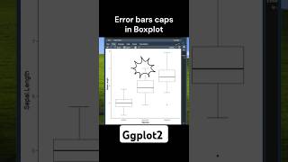 How to add error bar cap in boxplot ggplot2 R tidyverse ggplot2 datascience [upl. by Avaria370]