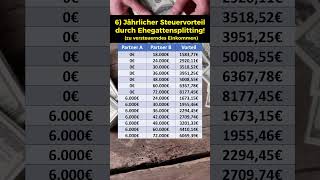 Steuervorteil durch Ehegattensplitting [upl. by Saravat]