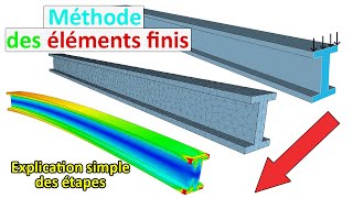 Cest quoi la méthode des éléments finis 🤔 [upl. by Freddi126]
