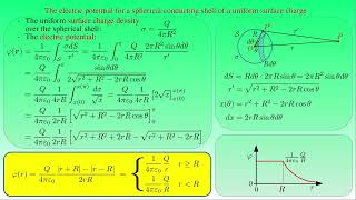 Electric field due to charged conductor [upl. by Herson869]