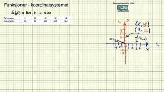 Matematikk 2PY funksjoner koordinatsystemet [upl. by Clementi]