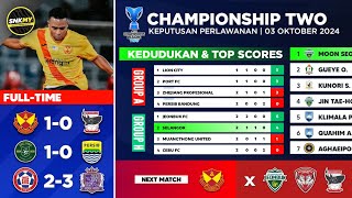 Keputusan amp Kedudukan AFC Championship Two 2024 Hari Ini  Selangor FC vs Cebu FC [upl. by Aisiat]