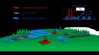 Radar Interferometry for measuring movement from space in Vietnamese [upl. by Kra]