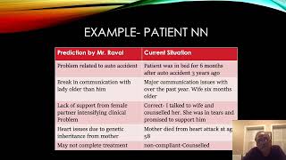 TELEGNOSIS  MEDICAL SKILL DEVELOPMENT  Dr Saurabh Chokshi MD Guj Tech University H H Raval [upl. by Leirad]