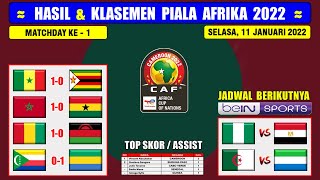 Hasil Piala Afrika Tadi Malam  SENEGAL VS ZIMBABWE  MOROCCO VS GHANA Piala Afrika 2022 [upl. by Aurilia574]