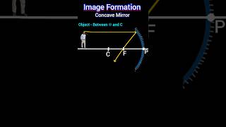 Image information of concave mirror [upl. by Naujaj464]