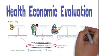 Health Economic Evaluation Basics  Putting a price tag on health [upl. by Kirad]