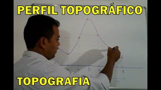 Perfil Topográfico [upl. by Nodnar]