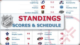 NHL Standings Oct 30 2024  Scores amp Schedule [upl. by Ahsiadal]