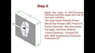 REPAIR OF CORRODED REINFORCEMENT [upl. by Frederique]