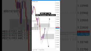 Scalping Buy Sell TP shorts [upl. by Melar]