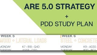 ARE 50 Test Strategy [upl. by Ynohtn]