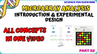 What is Microarray Technology  All Concepts in One VIDEO  Detailed and Conceptional  Hindi [upl. by Yeuh]