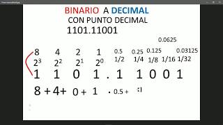 Convertir Numero Binario con COMA FLOTANTE a decimal en C [upl. by Ahsyla]