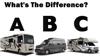 Difference Between Class A B C Motorhome [upl. by Johppah498]