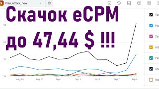 Невероятный скачок eCPM Unity ADs [upl. by Nahgeem]