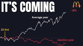 Stocks Historically DO THIS When Yields Rise In An Election Year [upl. by Corbie192]