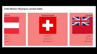 1960 Winter Olympics medal table USA Squaw Valley [upl. by Alebasi]