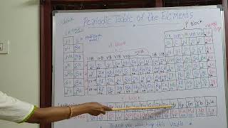 lanthanoids and actiniodstheir symbols [upl. by Lawrence208]