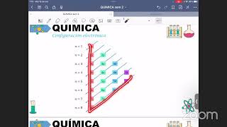 Copia de Clase 5 Química [upl. by Arait]