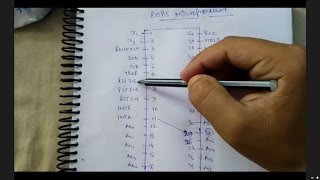 easy trick to learn pin diagram of 8085 microprocessor [upl. by Midan]